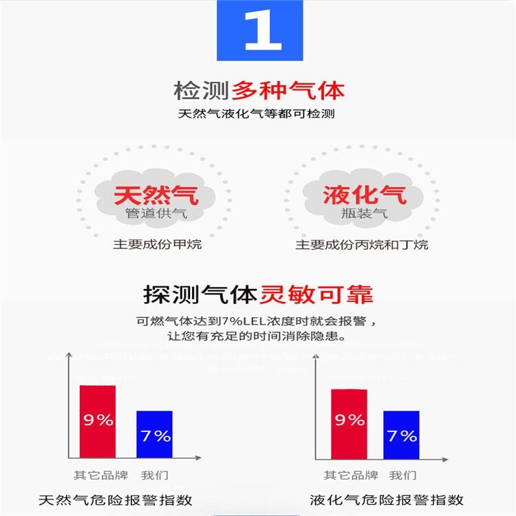 管道燃氣 緊急切斷閥，DN15
