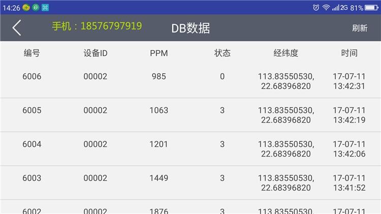 手機預警 燃氣中端預警器 短信通知