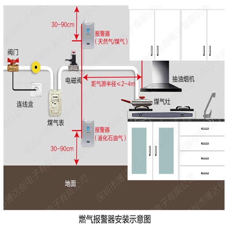 多功能工業氣體控制器供應